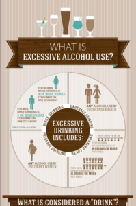 excessive-alcohol-use