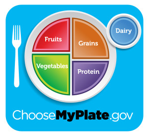 choose my plate portion graphic from USDA
