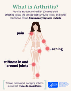 what-is-arthritis-infographic