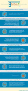 celiac-disease-fast-facts-infographic
