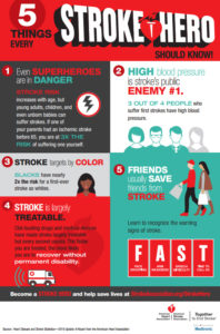 5 things to know about stroke