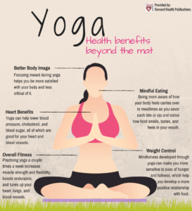 yoga benefits infographic
