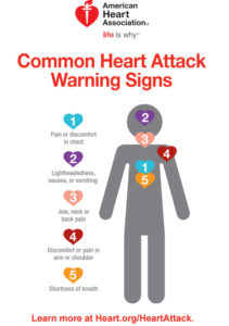 Heart-attack-warning-signs-and-symptoms