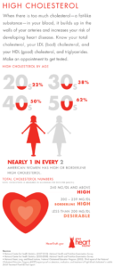 cholesterol infographic image