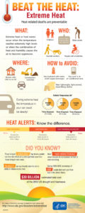 beat the heat infographic from the cdc