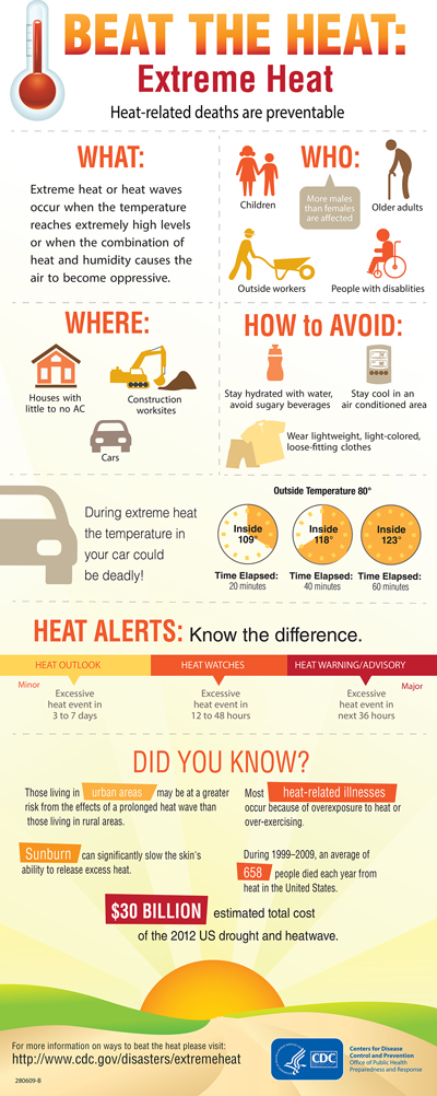 Like An Oven Out There: Summer Heat Safety - Horizon Family Medical ...