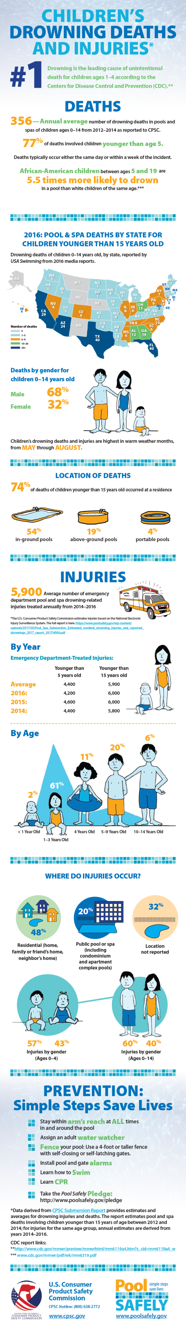 Water Safety and Drowning Prevention - Horizon Family Medical Group ...