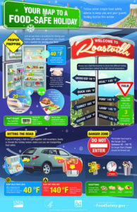 foodsafetygov