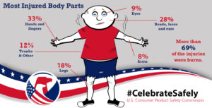 Fireworks injury image