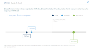 chlorate