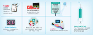 preventive care